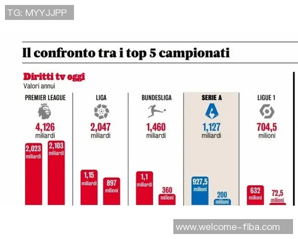 西甲红牌数量遥遥领先五大联赛英超红牌最少创历史新低